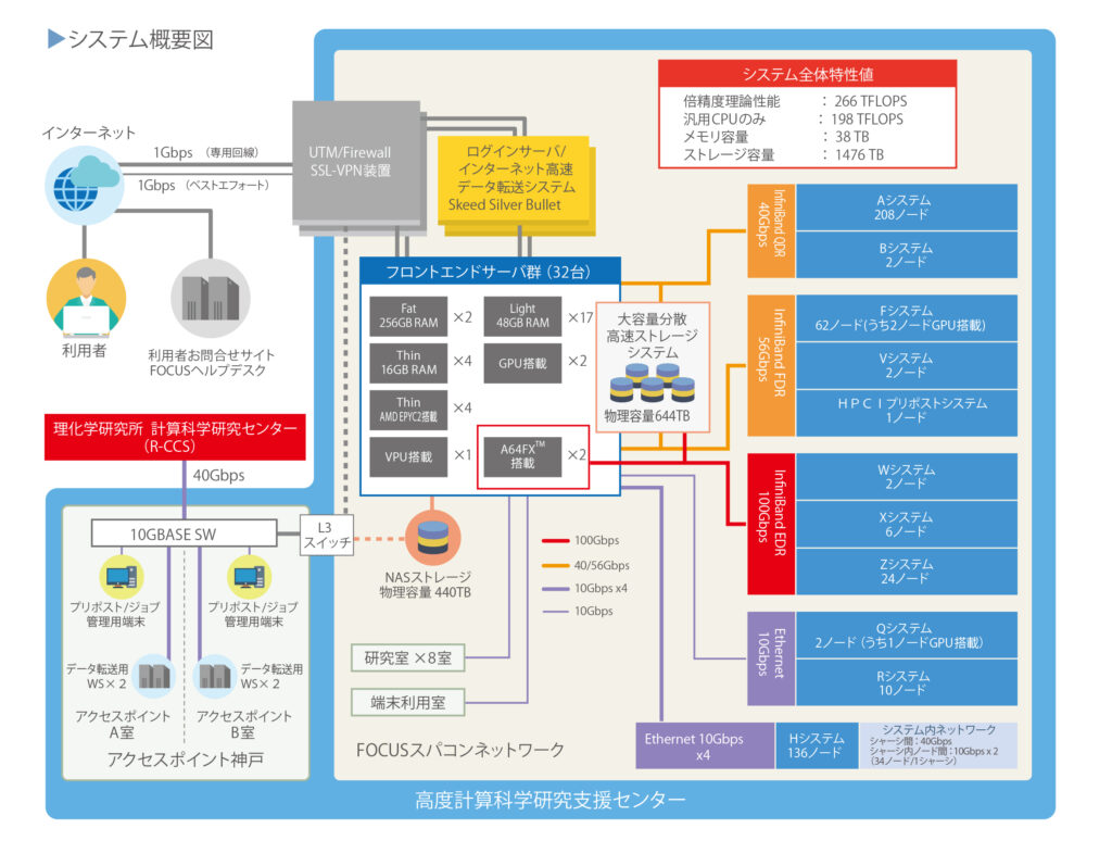 システム概要図